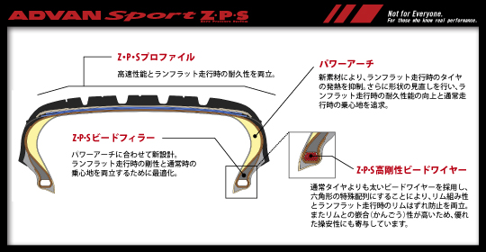 ADVAN Sport Z.P.S 技術「Z・P・S」を搭載